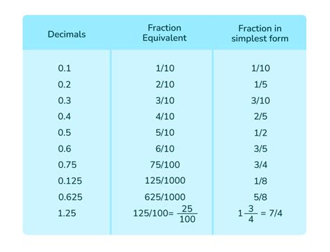 888 as a fraction|0.888 as a Fraction .